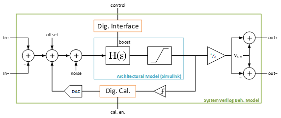 Fig7_CTLEBehavioralModel.png