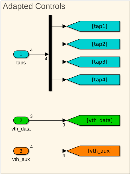 FP_DFE_controls.png