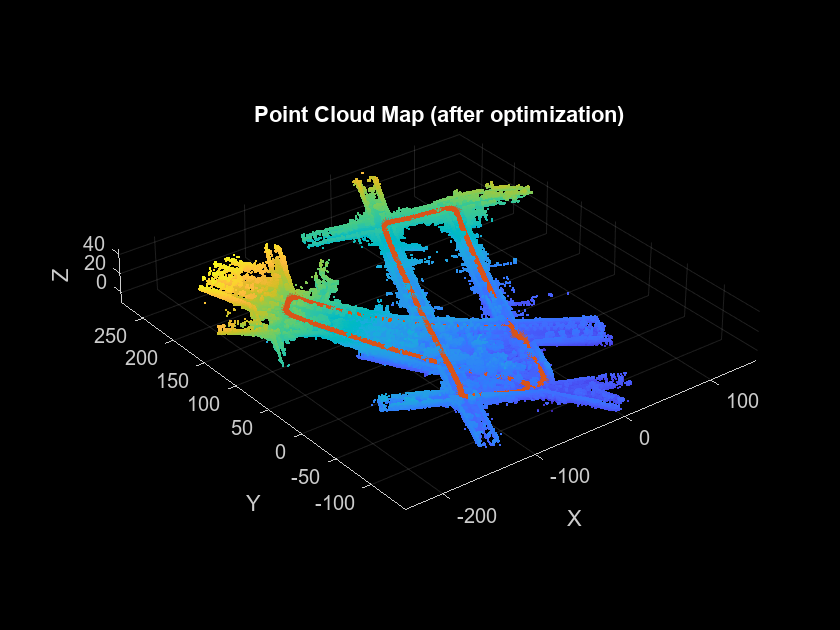 Build a Map from Lidar Data Using SLAM