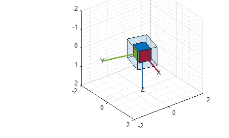 Estimate Orientation Using GPS-Derived Yaw Measurements