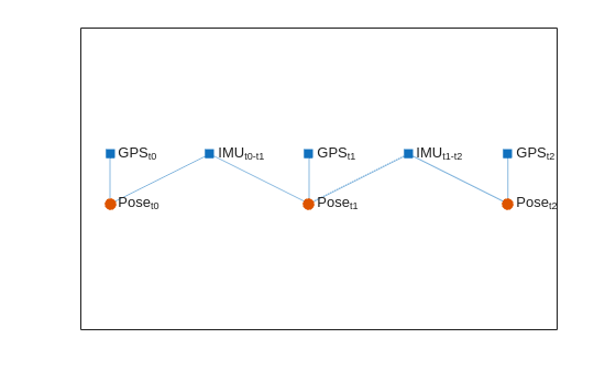 Figure contains an axes object. The axes object contains an object of type graphplot.