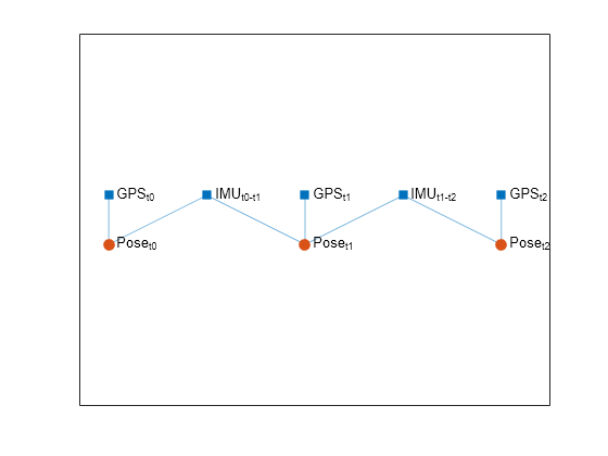 Figure contains an axes object. The axes object contains an object of type graphplot.