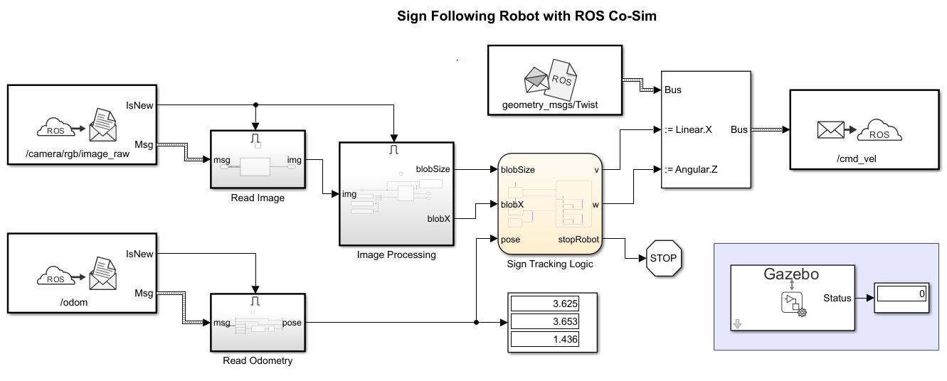 Sign Following Robot with Time Synchronization Using ROS and Gazebo Co-Simulation