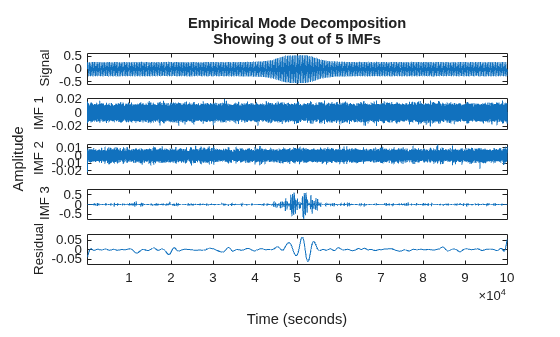 MATLAB figure