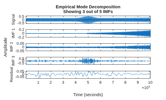 MATLAB figure