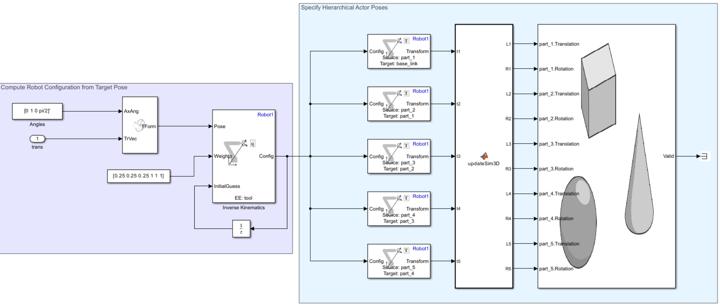 Subsystem takes configurations and sends actor information to Unreal Engine actors that correspond to robot bodies.
