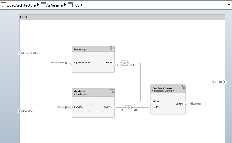 Decomposed FCS component with child components