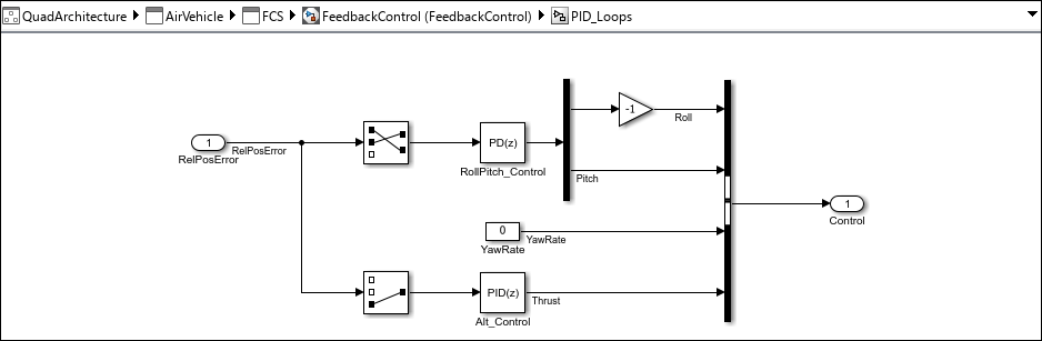 PID controller model