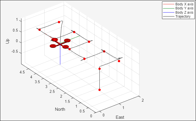 Quadcopter lands at position zero