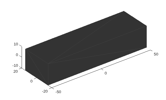 Figure contains an axes object. The axes object contains an object of type patch.