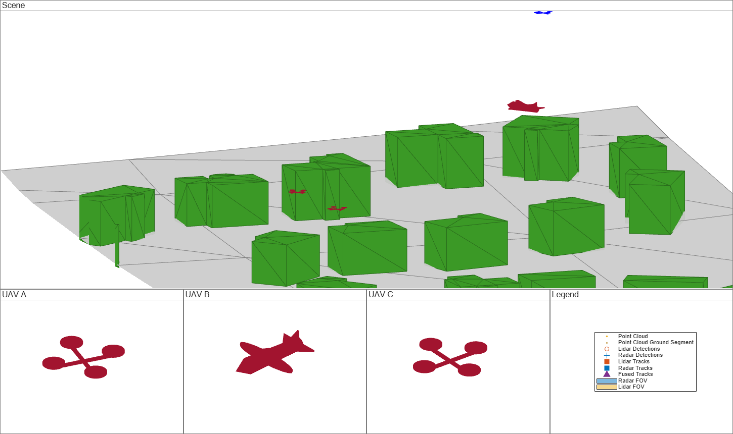 Figure UAV-borne Lidar and Radar fusion contains 5 axes objects and other objects of type uipanel. Axes object 1 with xlabel East (m), ylabel North (m) contains 33 objects of type patch, line. One or more of the lines displays its values using only markers Axes object 2 with xlabel X (m), ylabel Y (m) contains 33 objects of type patch, line. One or more of the lines displays its values using only markers Axes object 3 with xlabel X (m), ylabel Y (m) contains 33 objects of type patch, line. One or more of the lines displays its values using only markers Axes object 4 with xlabel X (m), ylabel Y (m) contains 33 objects of type patch, line. One or more of the lines displays its values using only markers Hidden axes object 5 with xlabel X (m), ylabel Y (m) contains 9 objects of type line, patch. One or more of the lines displays its values using only markers These objects represent Point Cloud, Point Cloud Ground Segment, Lidar Detections, Radar Detections, Lidar Tracks, Radar Tracks, Fused Tracks, Radar FOV, Lidar FOV.