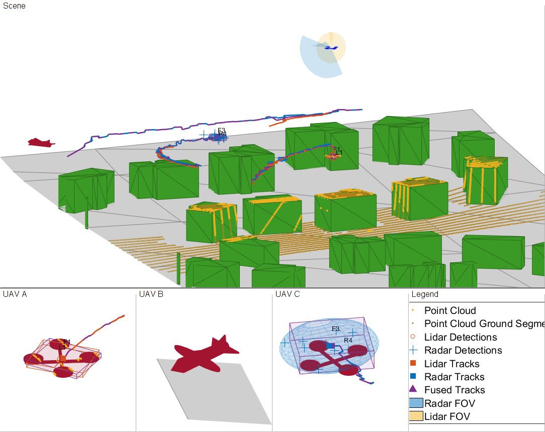 Figure UAV-borne Lidar and Radar fusion contains 4 axes objects and other objects of type uipanel. Axes object 1 with xlabel East (m), ylabel North (m) contains 37 objects of type patch, line, text. One or more of the lines displays its values using only markers Axes object 2 with xlabel X (m), ylabel Y (m) contains 37 objects of type patch, line, text. One or more of the lines displays its values using only markers Axes object 3 with xlabel X (m), ylabel Y (m) contains 37 objects of type patch, line, text. One or more of the lines displays its values using only markers Axes object 4 with xlabel X (m), ylabel Y (m) contains 37 objects of type patch, line, text. One or more of the lines displays its values using only markers