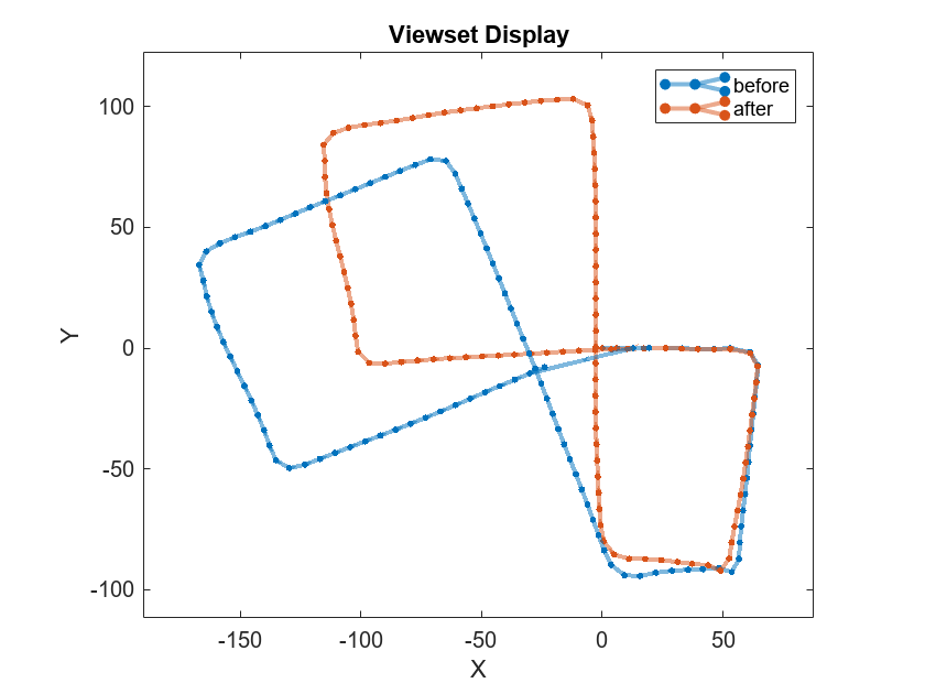 What Is SLAM (Simultaneous Localization and Mapping) – MATLAB & Simulink -  MATLAB & Simulink