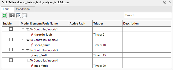 The starting Fault Table pane. The model has four faults. Each fault is on a different model element.