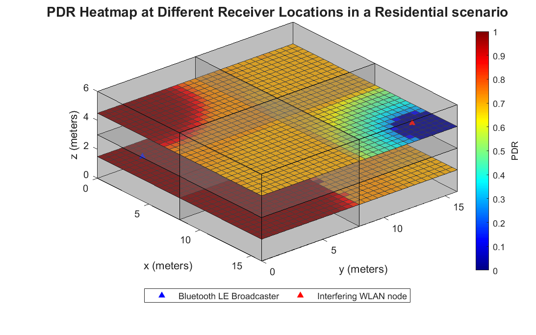 PDRHeatmap.png