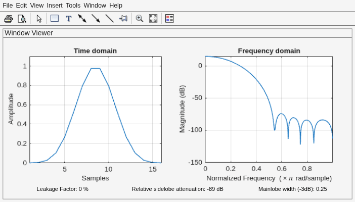 Figure Window Visualization Tool contains 2 axes objects and other objects of type uimenu, uitoolbar, uipanel. Axes object 1 with title Time domain, xlabel Samples, ylabel Amplitude contains an object of type line. Axes object 2 with title Frequency domain, xlabel Normalized Frequency (\times\pi rad/sample), ylabel Magnitude (dB) contains an object of type line.