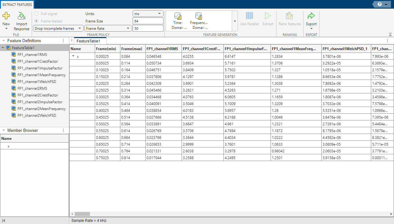 Table of extracted features for the two whales. RMS, crest factor, impulse factor, mean frequency, and Welch's PSD.