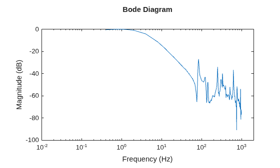MATLAB figure