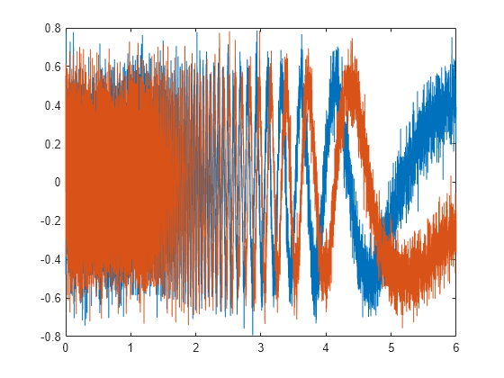 bpm to rpm converter