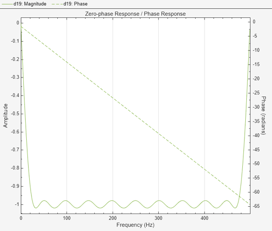 matlab using filter from filter designer