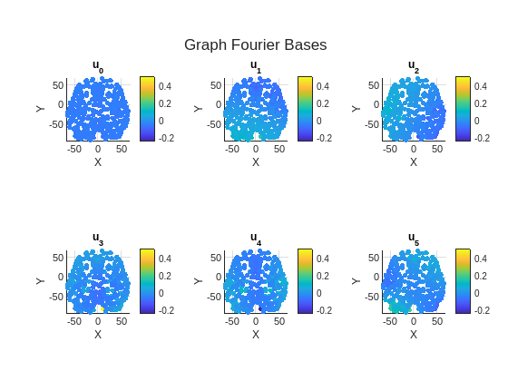 Figure contains 6 axes objects. Axes object 1 with title u indexOf 0 baseline, xlabel X, ylabel Y contains an object of type scatter. Axes object 2 with title u indexOf 1 baseline, xlabel X, ylabel Y contains an object of type scatter. Axes object 3 with title u indexOf 2 baseline, xlabel X, ylabel Y contains an object of type scatter. Axes object 4 with title u indexOf 3 baseline, xlabel X, ylabel Y contains an object of type scatter. Axes object 5 with title u indexOf 4 baseline, xlabel X, ylabel Y contains an object of type scatter. Axes object 6 with title u indexOf 5 baseline, xlabel X, ylabel Y contains an object of type scatter.