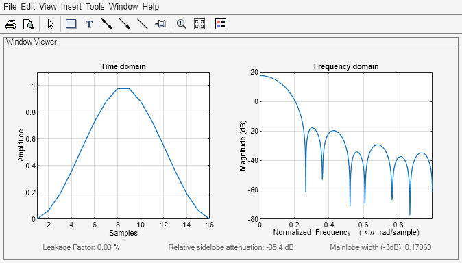 Figure Window Visualization Tool contains 2 axes objects and other objects of type uimenu, uitoolbar, uipanel. Axes object 1 with title Time domain, xlabel Samples, ylabel Amplitude contains an object of type line. Axes object 2 with title Frequency domain, xlabel Normalized Frequency (\times\pi rad/sample), ylabel Magnitude (dB) contains an object of type line.