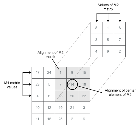 2 D cross correlation MATLAB xcorr2 MathWorks Deutschland