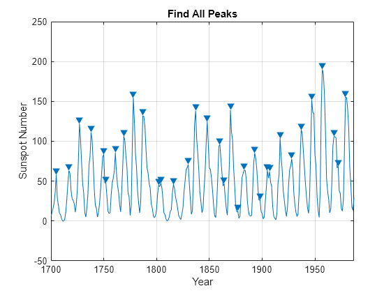 matlab findpeaks