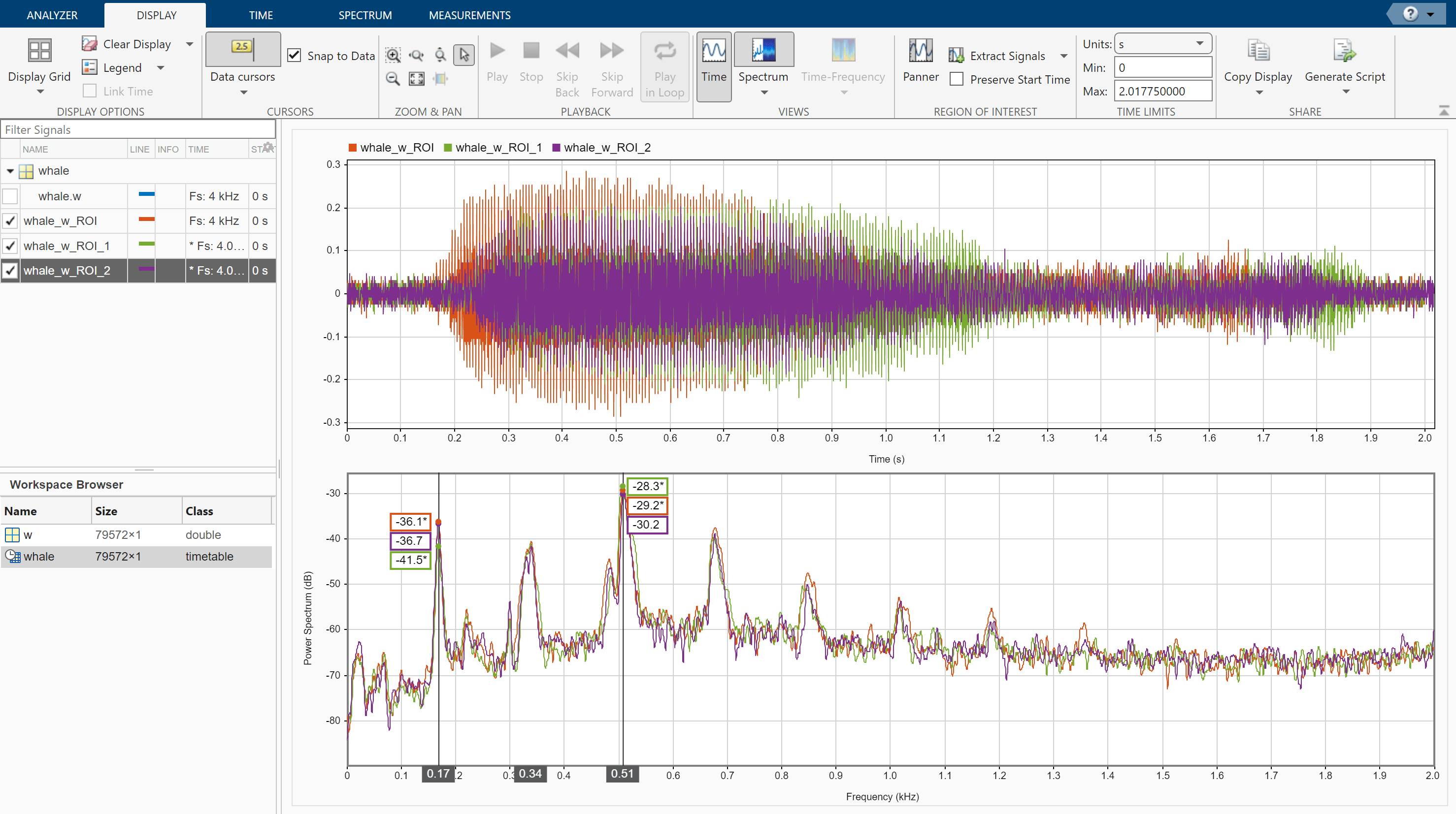 Extract Regions of Interest from Whale Song