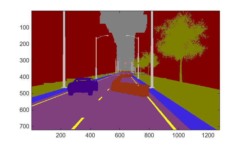 Figure Semantic contains an axes object. The axes object contains an object of type image.