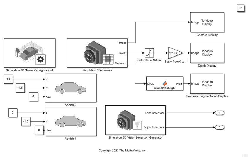 Simulink model with Simulation 3D Scene Configuration block to import RoadRunner scene and other blocks to generate simualtion data for automated driving algorithm.