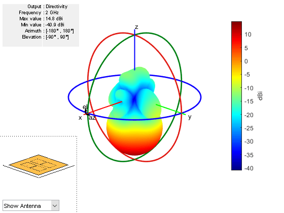 monopulse radar theory