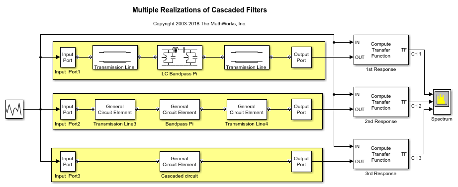 Multiple Realizations of Cascaded Filters