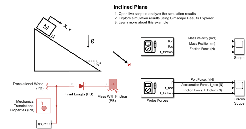 Gravity and Friction in the Position-Based Translational Domain