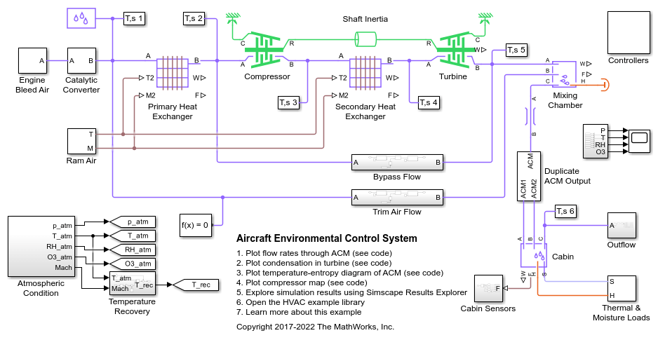 Environmental deals temperature control