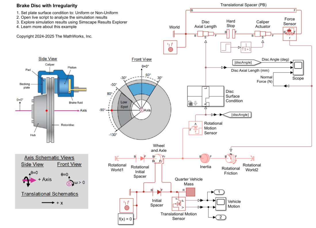 Configuring Angle-Dependent Behavior in the Angle-Based Rotational Domain