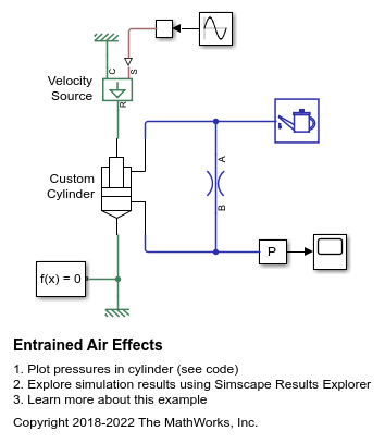 Entrained Air Effects