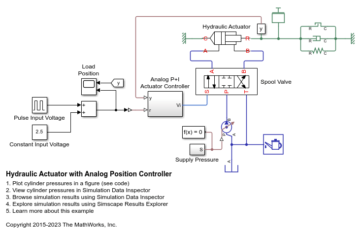 Hydraulic Actuator with Analog Position Controller