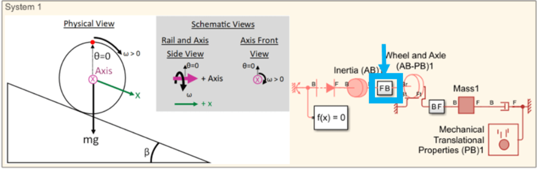 Interfacing Angle-Based Rotational and Position-Based Translational Networks