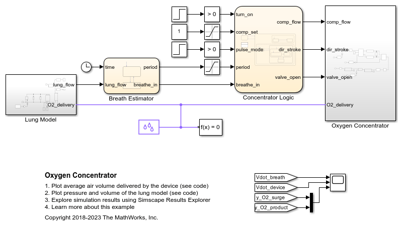 Oxygen Concentrator