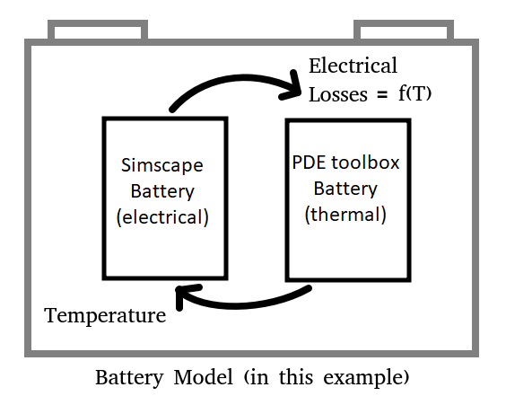 sscv_BatteryCellSpatialTempVariation_IMG06.png