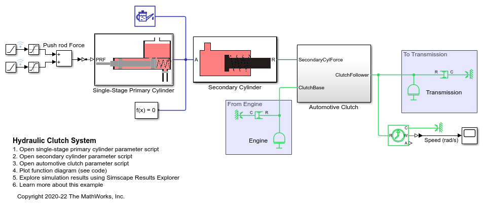 Hydraulic Clutch System