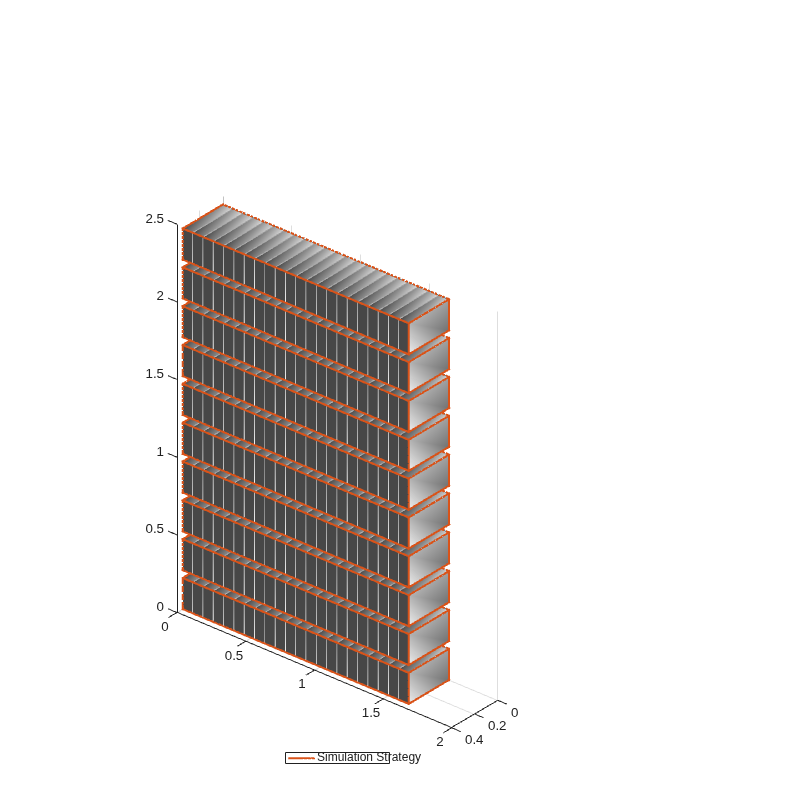 Figure contains an object of type simscape.battery.builder.batterychart.