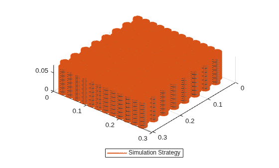 Figure contains an object of type simscape.battery.builder.batterychart.