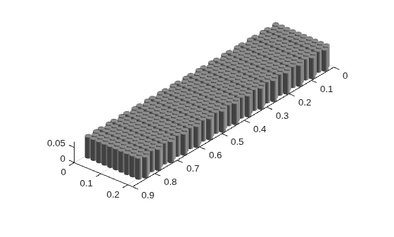 Figure contains an object of type simscape.battery.builder.batterychart.