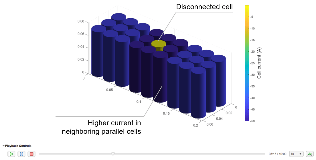 Inject Faults in Battery Models