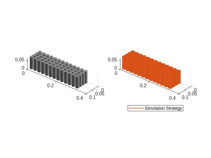 Build Simple Model of Battery Module in MATLAB and Simscape
