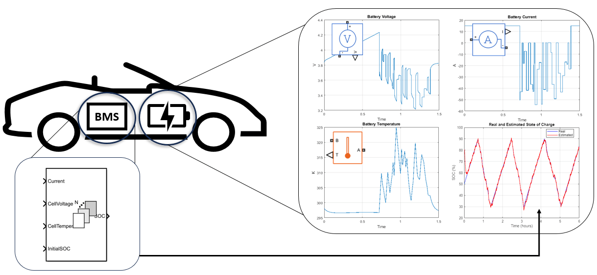 Explore Techniques To Estimate Battery State Of Charge MATLAB Simulink Explore Techniques To Estimate Battery State Of Charge MATLAB Simulink