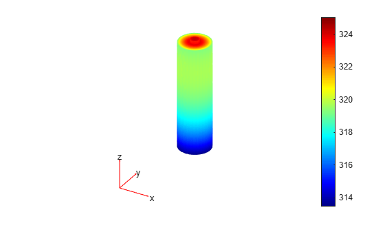 Figure contains an axes object. The hidden axes object contains 5 objects of type patch, quiver, text.