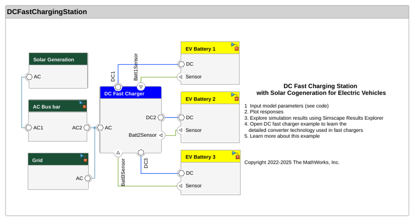 DC Fast Charging Station for Electric Vehicles with Solar Cogeneration